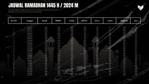 Jadwal Puasa Ramadhan 2024 Lengkap (1445 H)