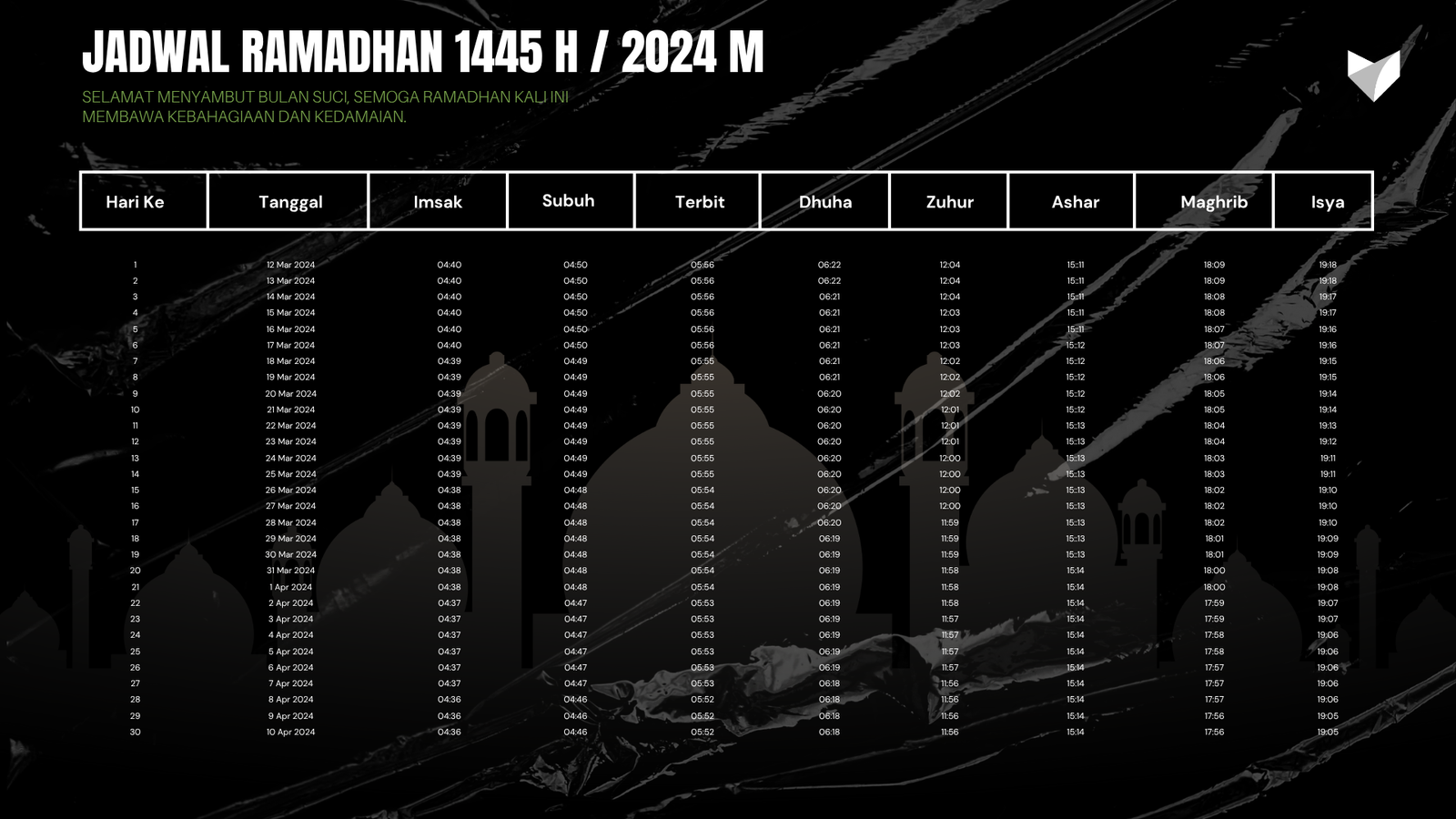 Jadwal Puasa Ramadhan 2024 Lengkap (1445 H)