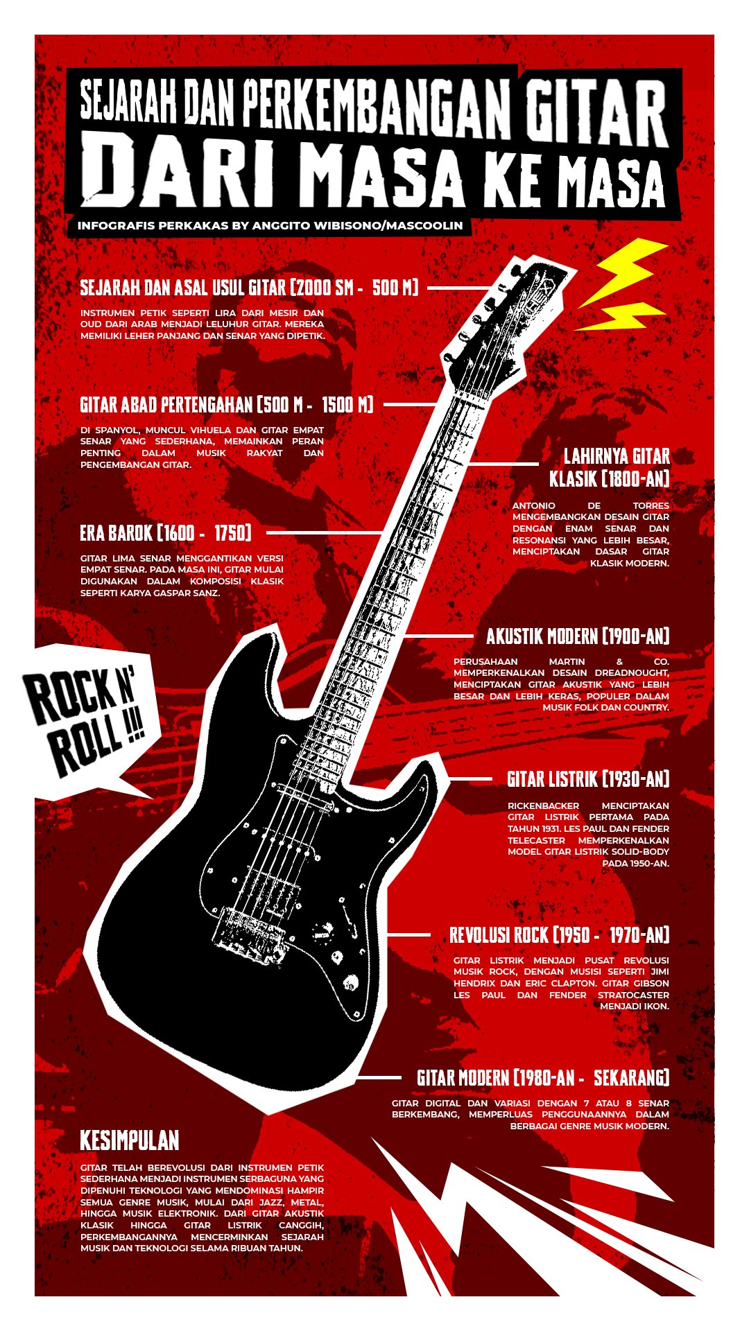 Sejarah dan Perkembangan Gitar dari Masa ke Masa
